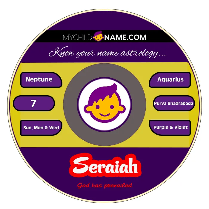 seraiah name meaning