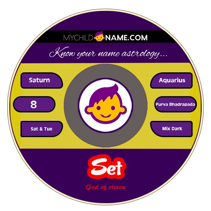set name meaning