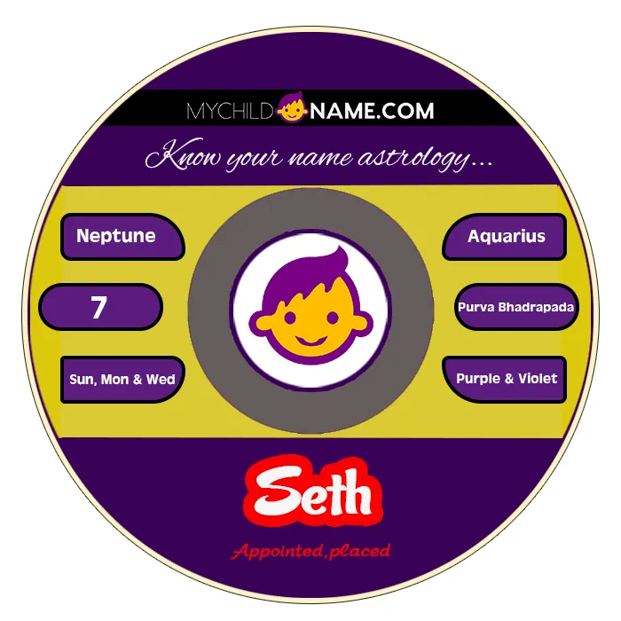 seth name meaning