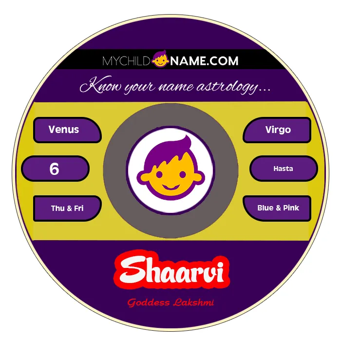 shaarvi name meaning shaarvi name meaning