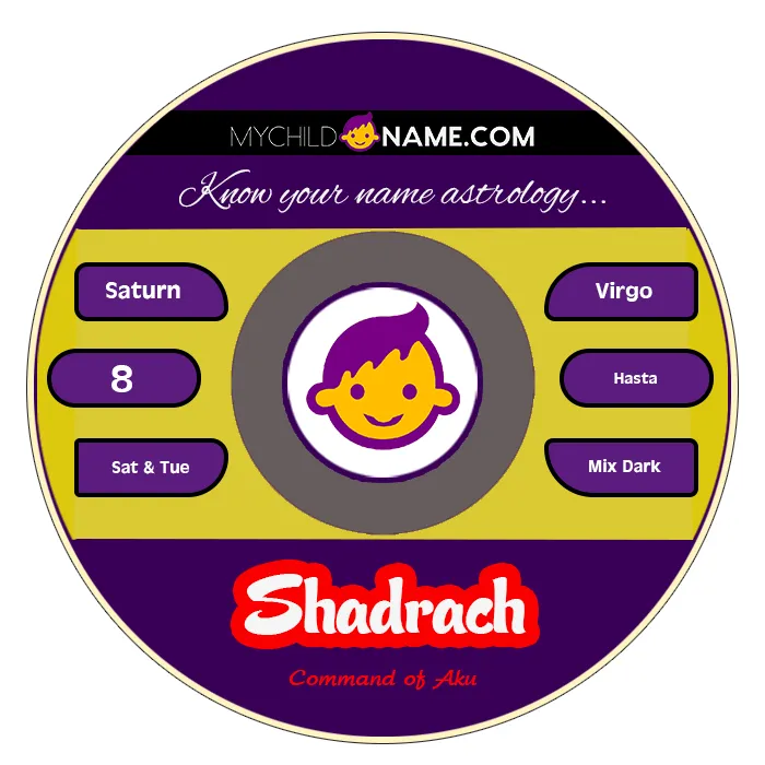 shadrach name meaning shadrach name meaning
