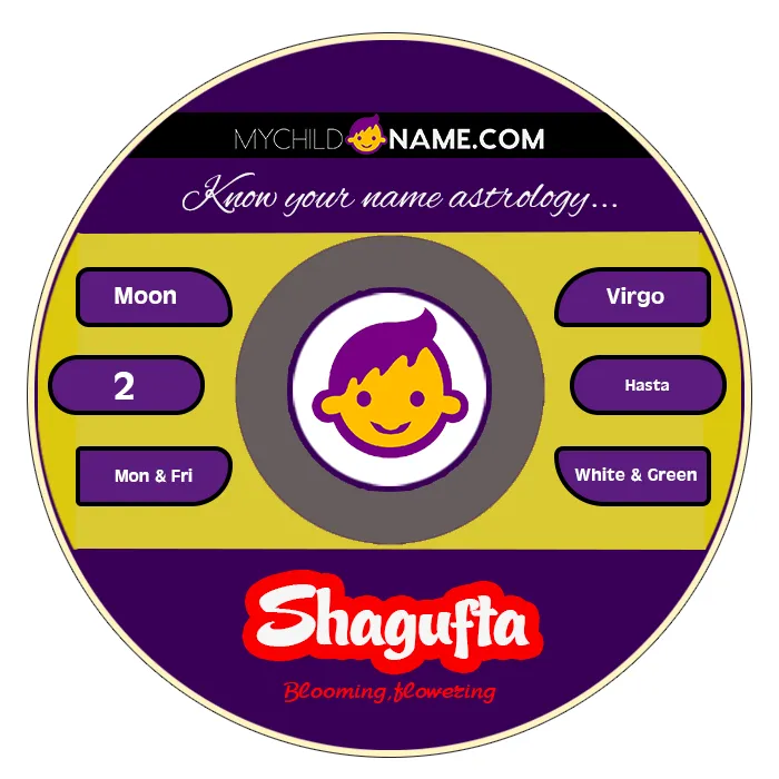 shagufta name meaning shagufta name meaning