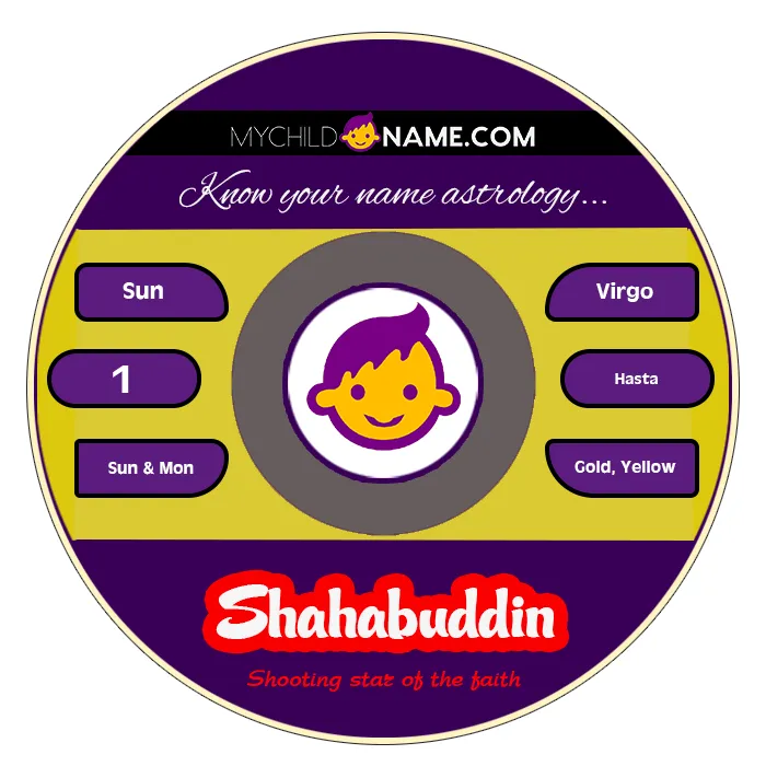 shahabuddin name meaning