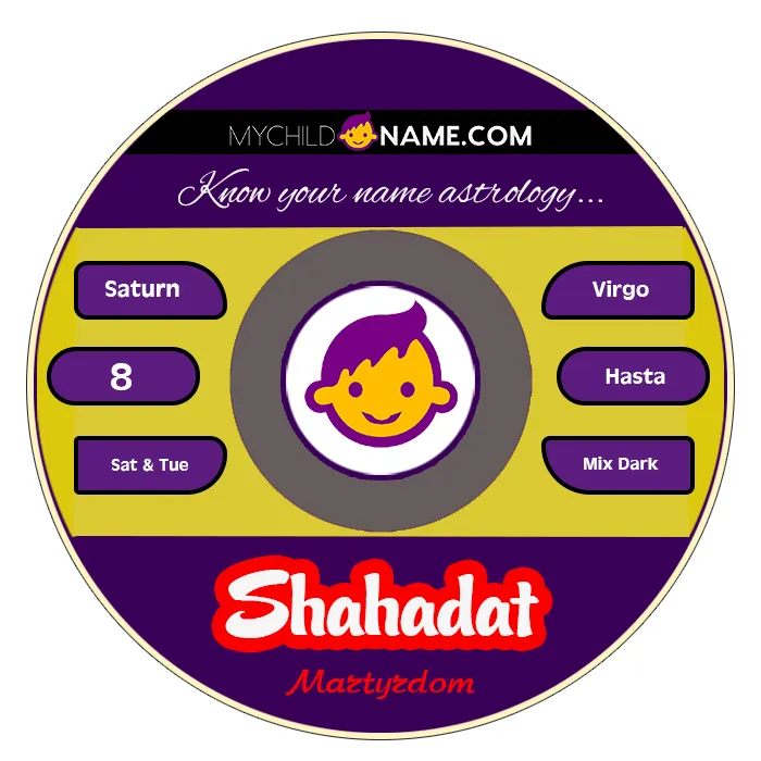 shahadat name meaning shahadat name meaning