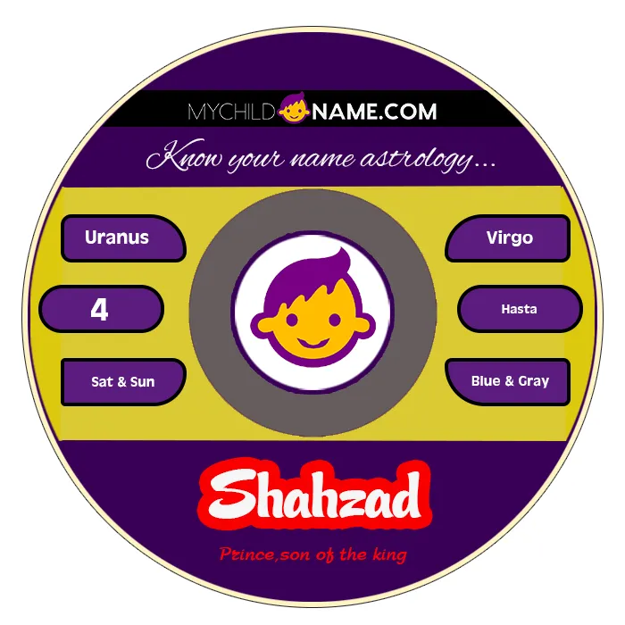shahzad name meaning shahzad name meaning