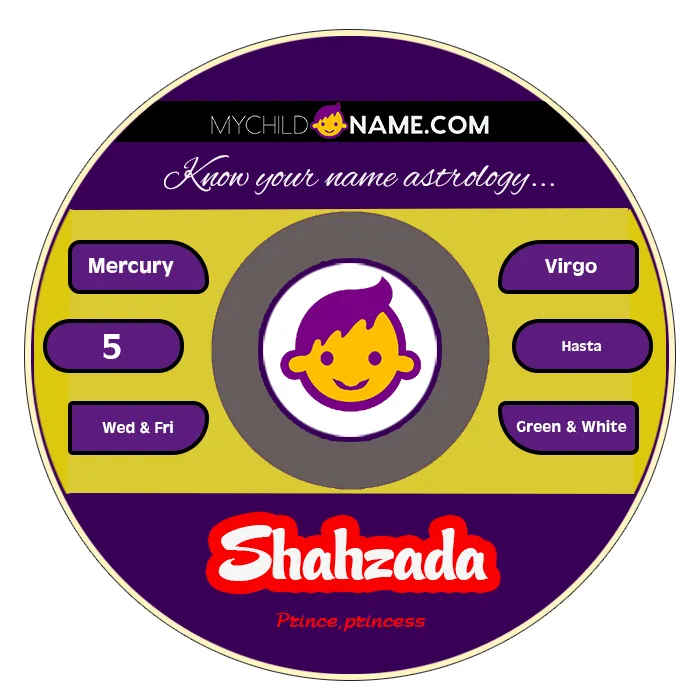 shahzada name meaning