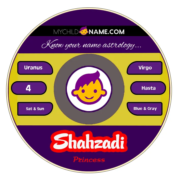 shahzadi name meaning