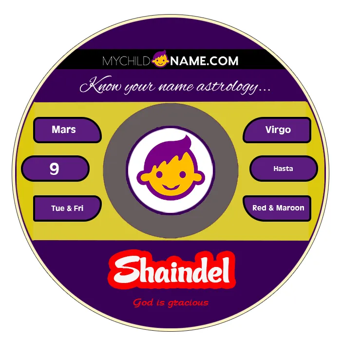 shaindel name meaning