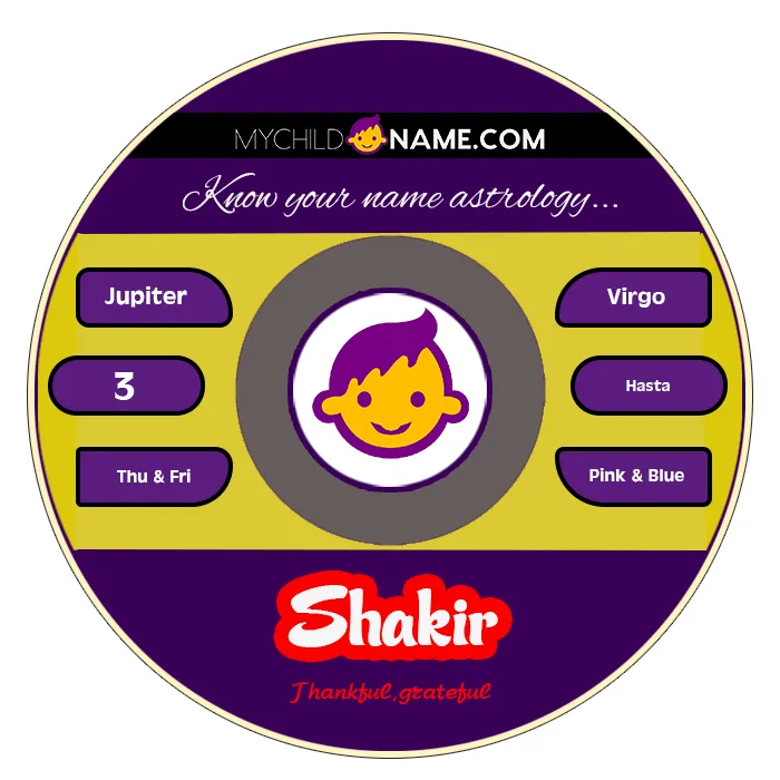 shakir name meaning shakir name meaning