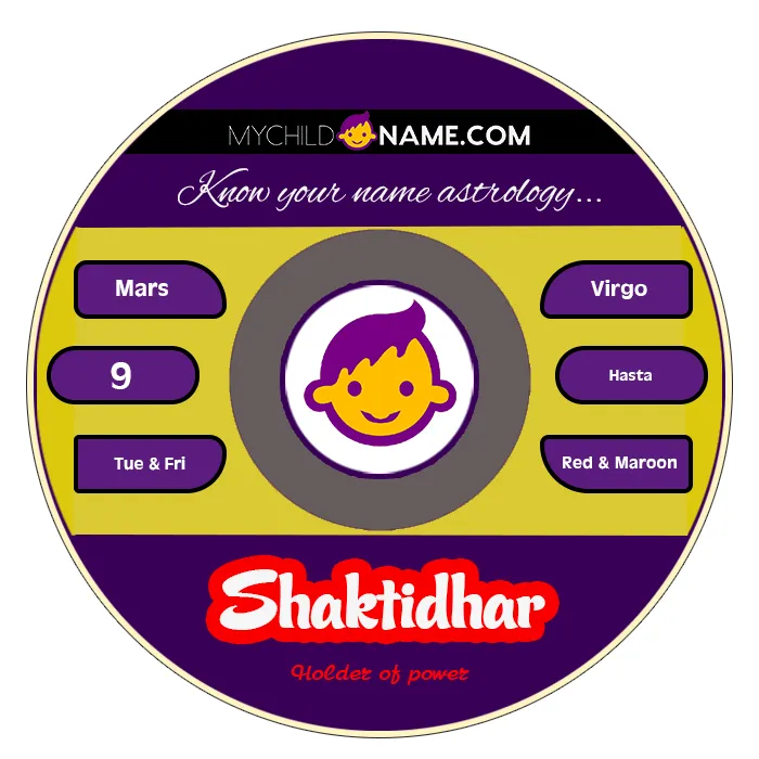 shaktidhar name meaning
