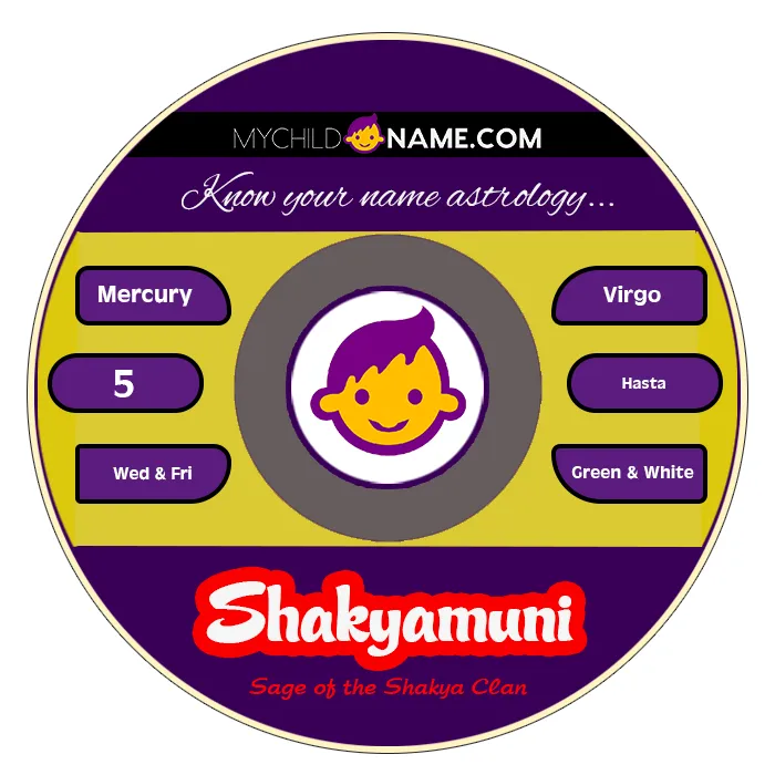 shakyamuni name meaning shakyamuni name meaning
