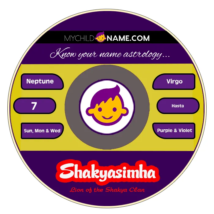 shakyasimha name meaning shakyasimha name meaning