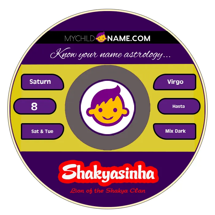 shakyasinha name meaning