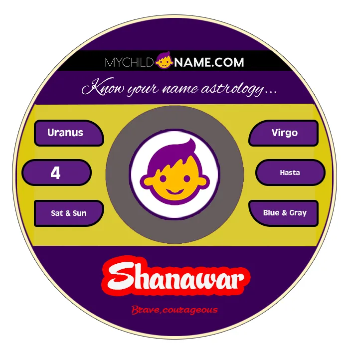 shanawar name meaning