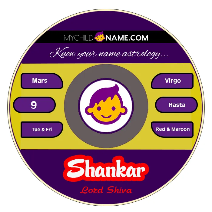 shankar name meaning