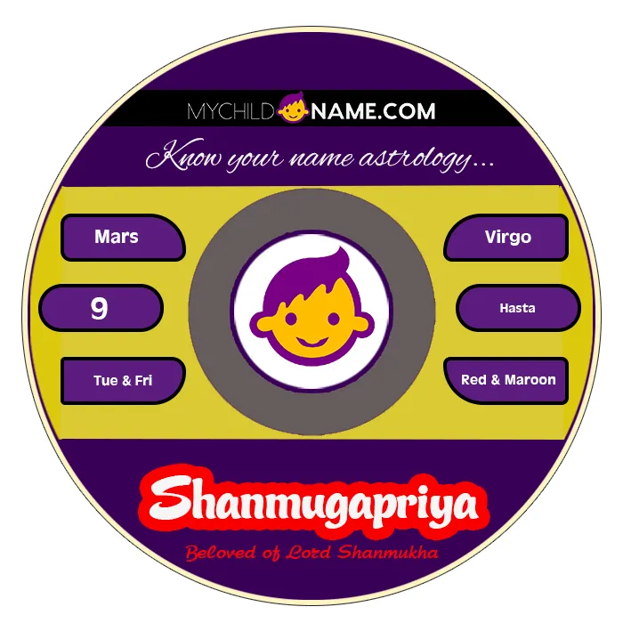 shanmugapriya name meaning