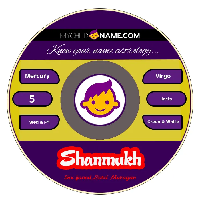 shanmukh name meaning shanmukh name meaning