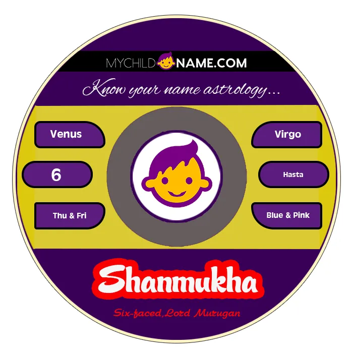 shanmukha name meaning shanmukha name meaning