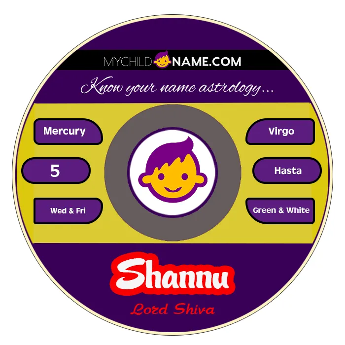 shannu name meaning shannu name meaning