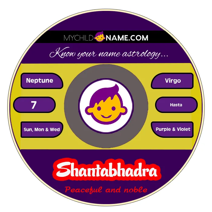 shantabhadra name meaning