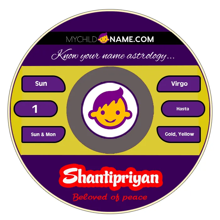 shantipriyan name meaning