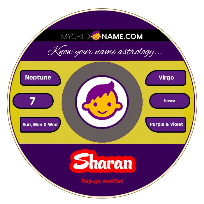 sharan name meaning sharan name meaning
