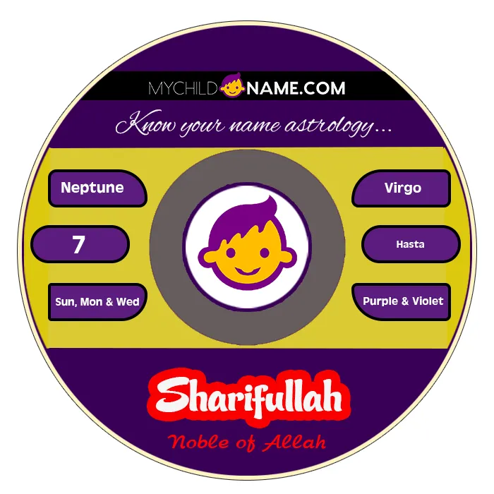 sharifullah name meaning sharifullah name meaning