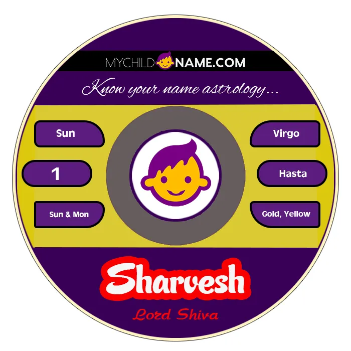 sharvesh name meaning