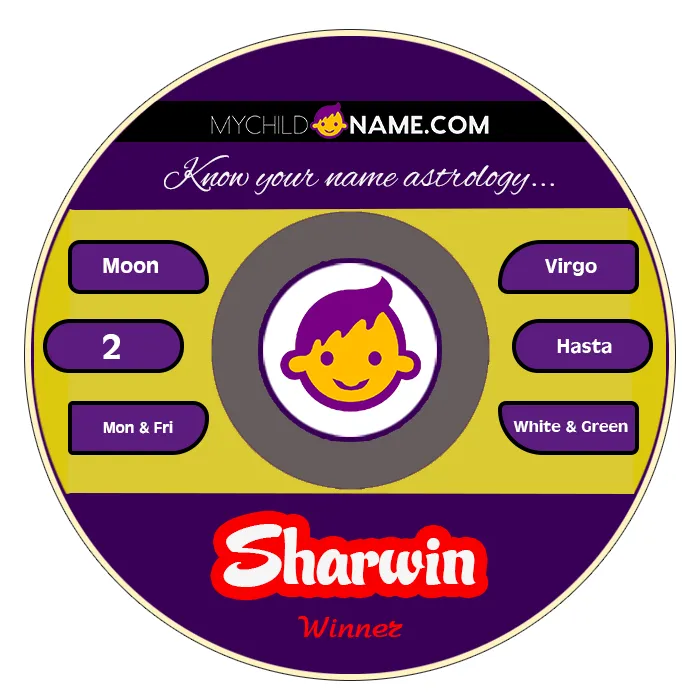 sharwin name meaning