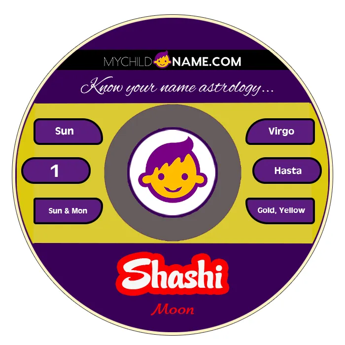 shashi name meaning shashi name meaning