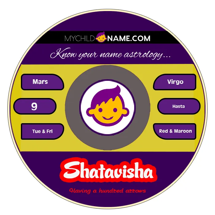 shatavisha name meaning
