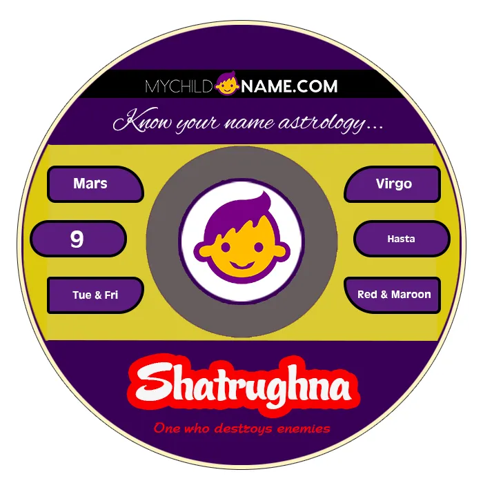 shatrughna name meaning shatrughna name meaning