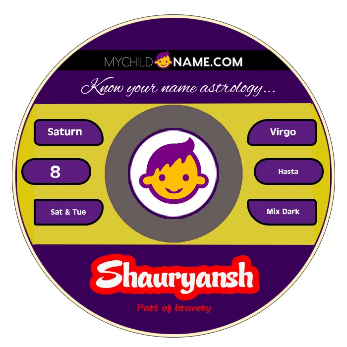 shauryansh name meaning