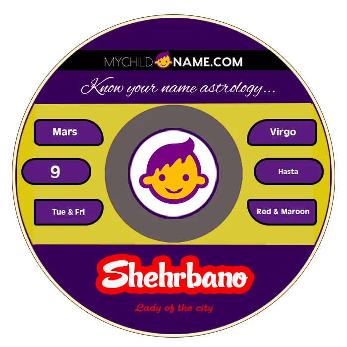 shehrbano name meaning shehrbano name meaning