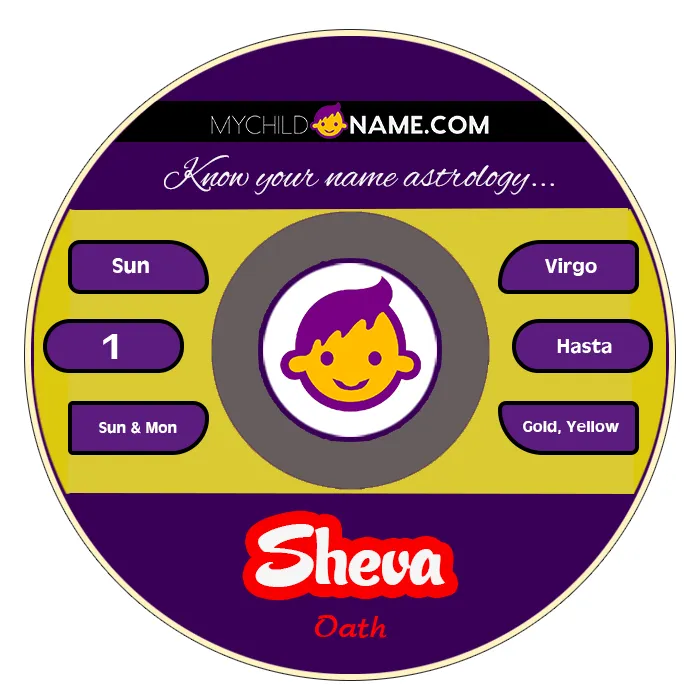 sheva name meaning