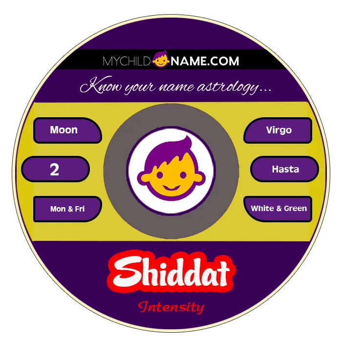 shiddat name meaning