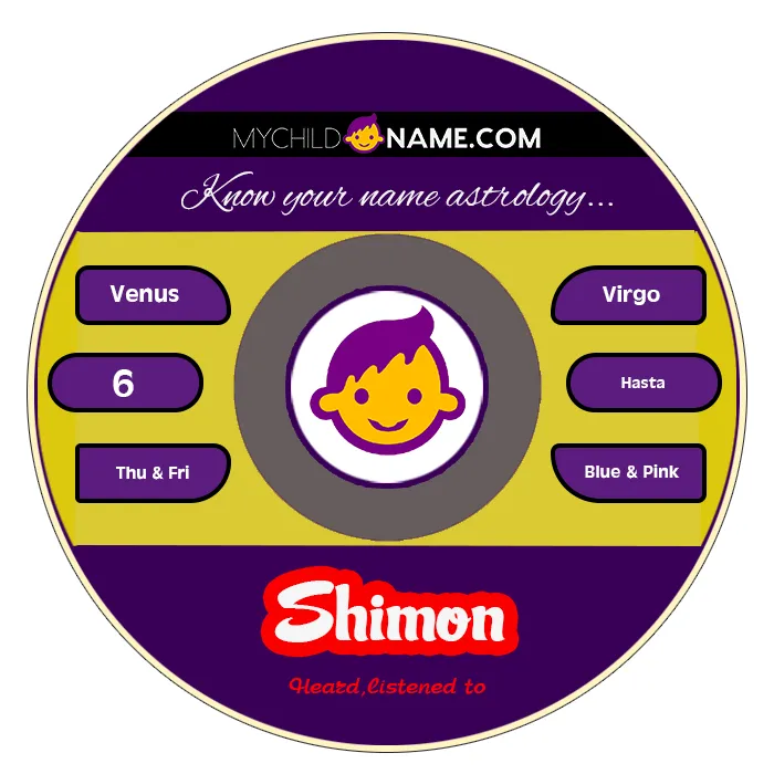 shimon name meaning
