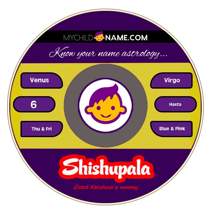 shishupala name meaning shishupala name meaning