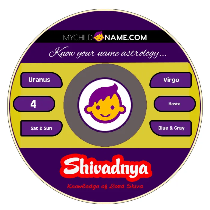 shivadnya name meaning