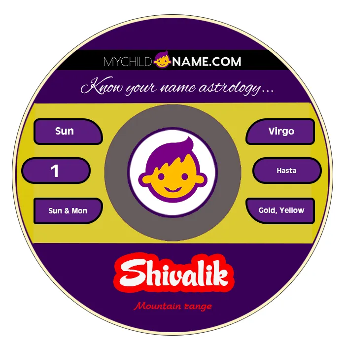 shivalik name meaning shivalik name meaning
