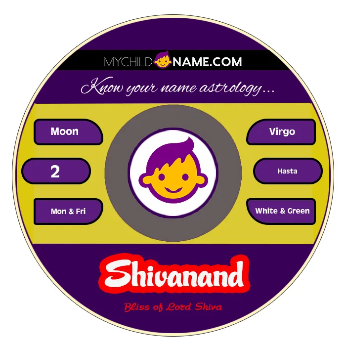shivanand name meaning shivanand name meaning