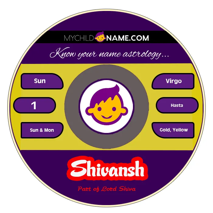 shivansh name meaning shivansh name meaning