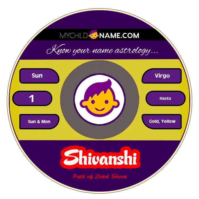 shivanshi name meaning shivanshi name meaning