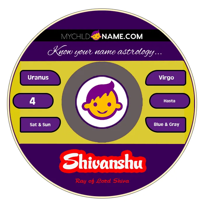 shivanshu name meaning
