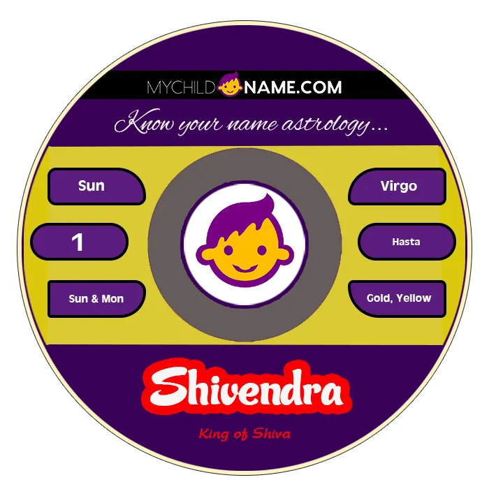 shivendra name meaning