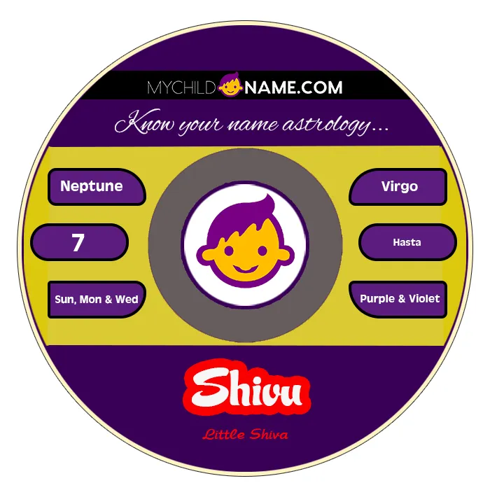 shivu name meaning