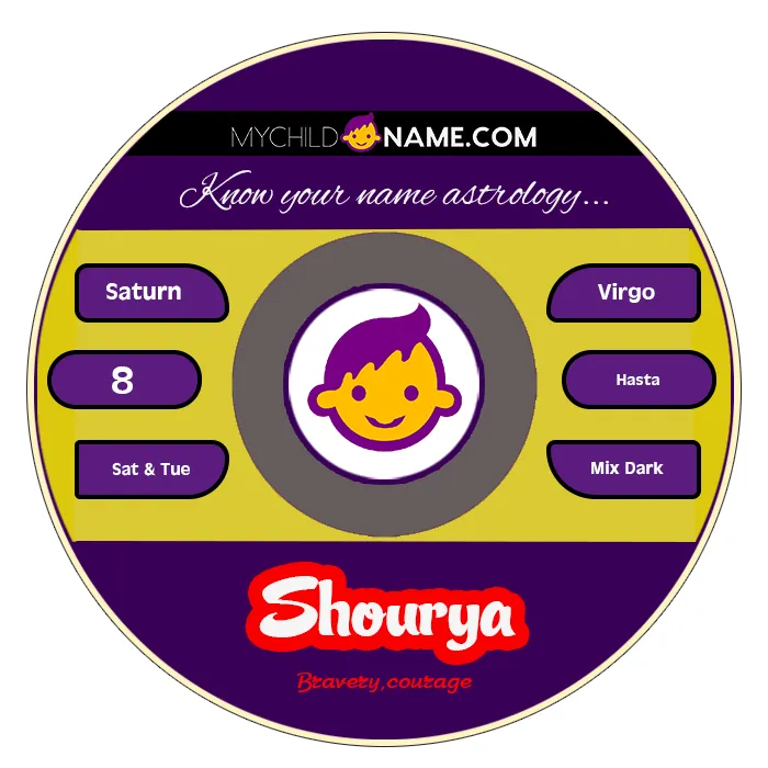 shourya name meaning