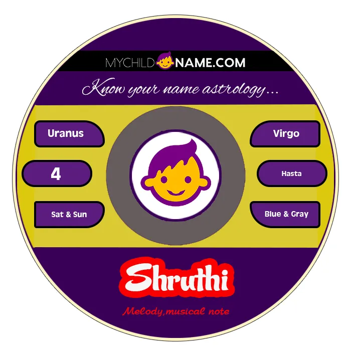 shruthi name meaning shruthi name meaning