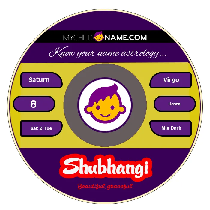 shubhangi name meaning shubhangi name meaning