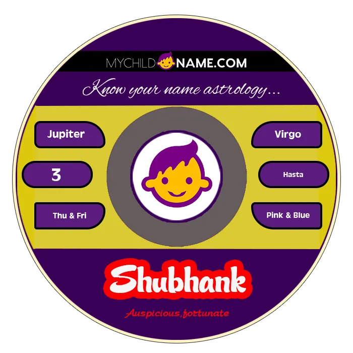 shubhank name meaning shubhank name meaning